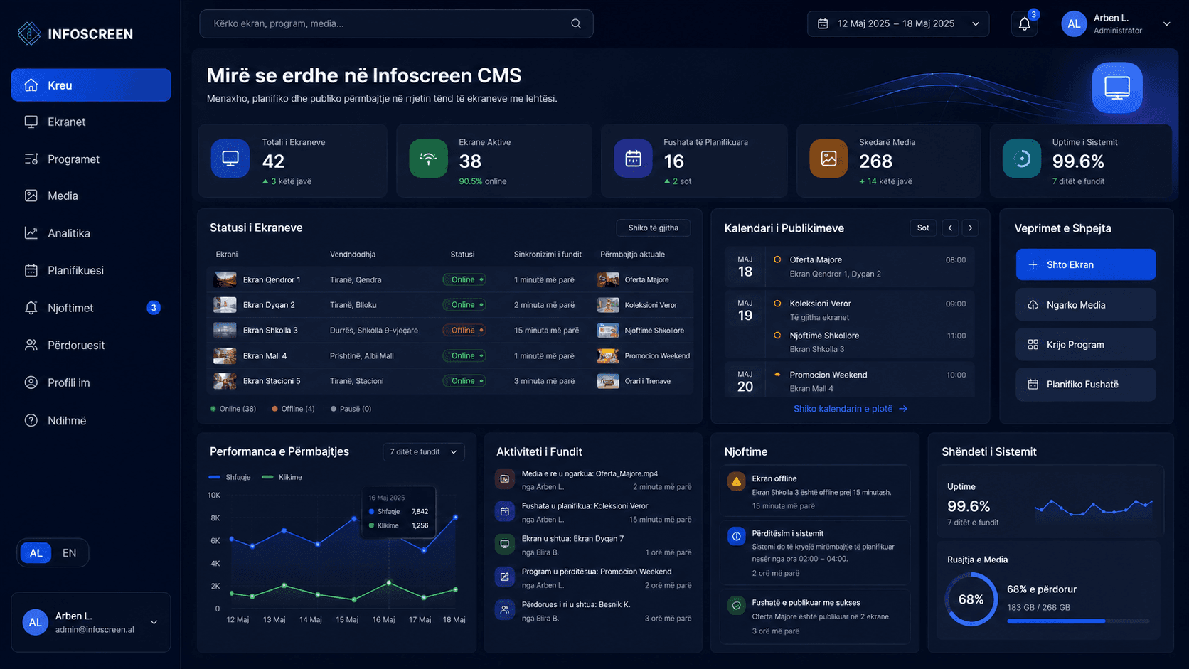 Paneli i Infoscreen CMS